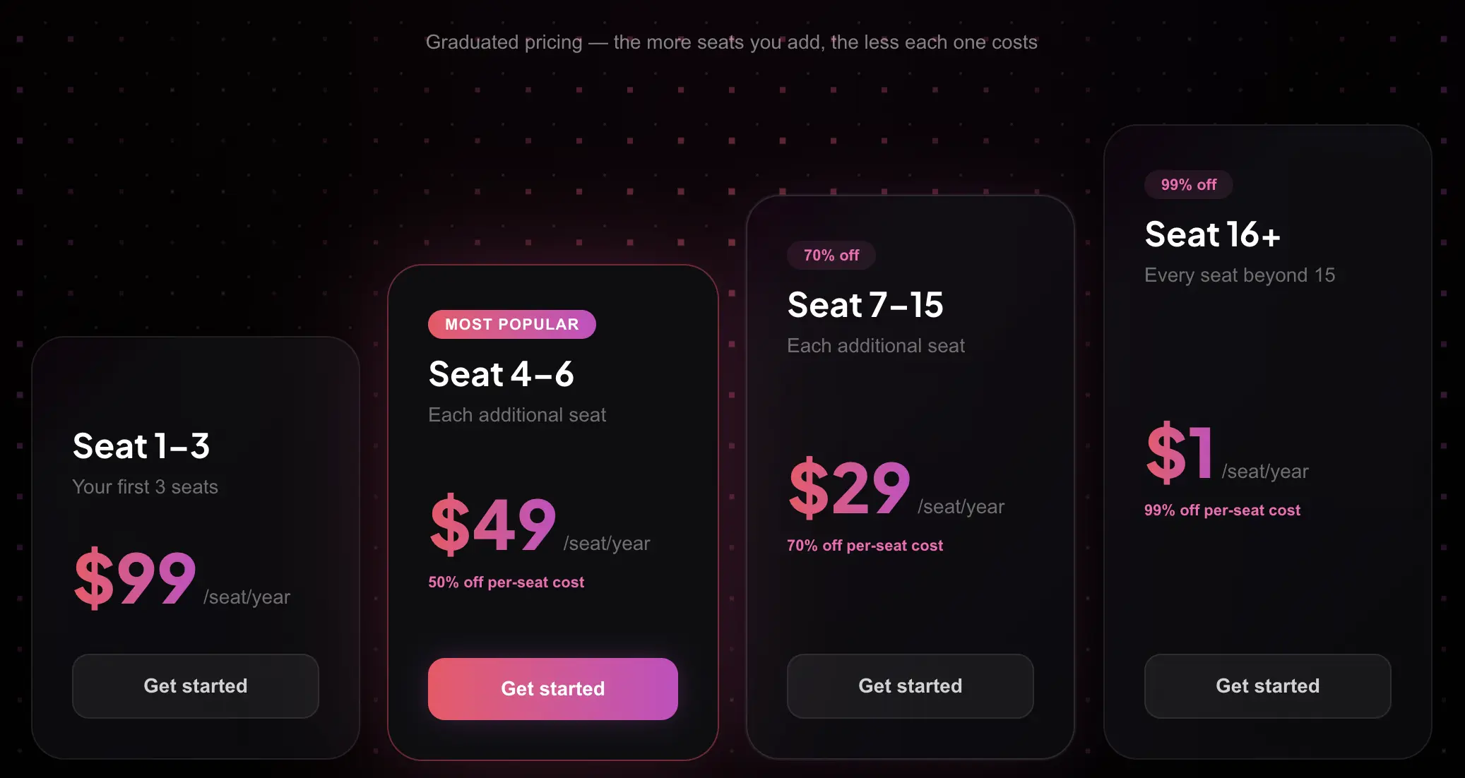 Uniwind Pro pricing